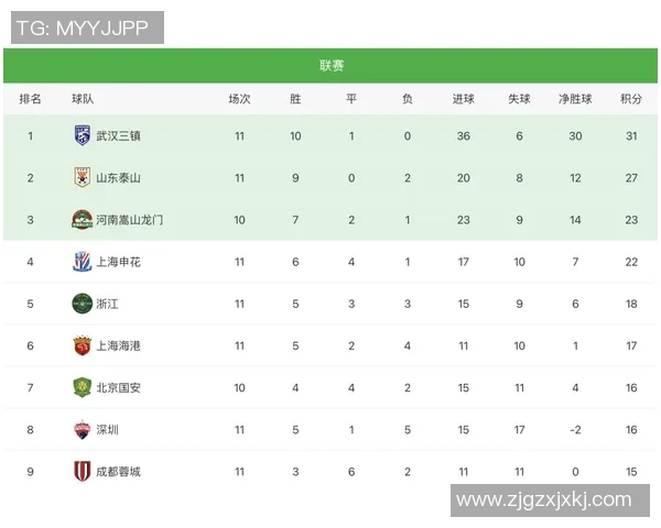 联合会杯积分榜:广州排球队以67分领跑 联合会杯积分榜:广州排球队以67分领跑