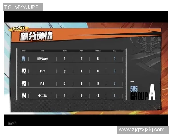 北京篮球队以89分领跑世界锦标赛积分榜展现强劲实力 北京篮球队以89分领跑世界锦标赛积分榜展现强劲实力